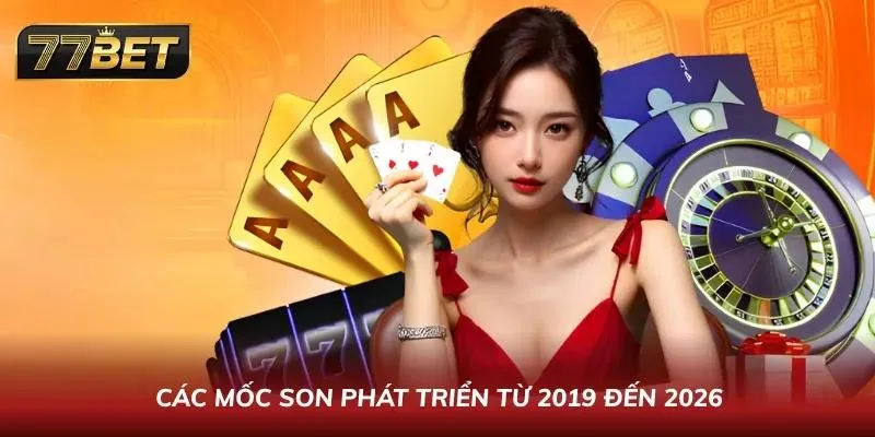 Timeline phát triển thể hiện nhiều giai đoạn tăng trưởng đáng chú ý